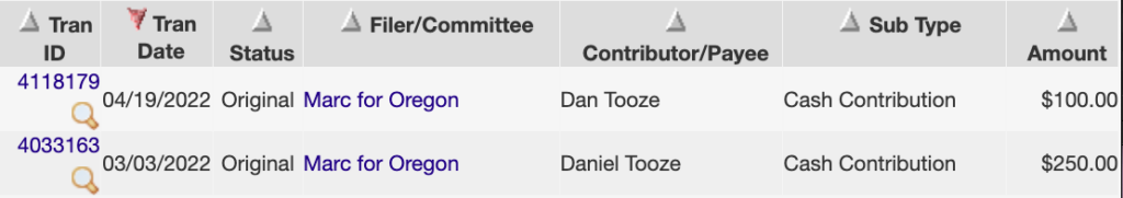 List of donations from Dan Tooze to Marc Thielman's campaign ("Marc for Oregon"). There are two donations, one for 100 and another for 250.