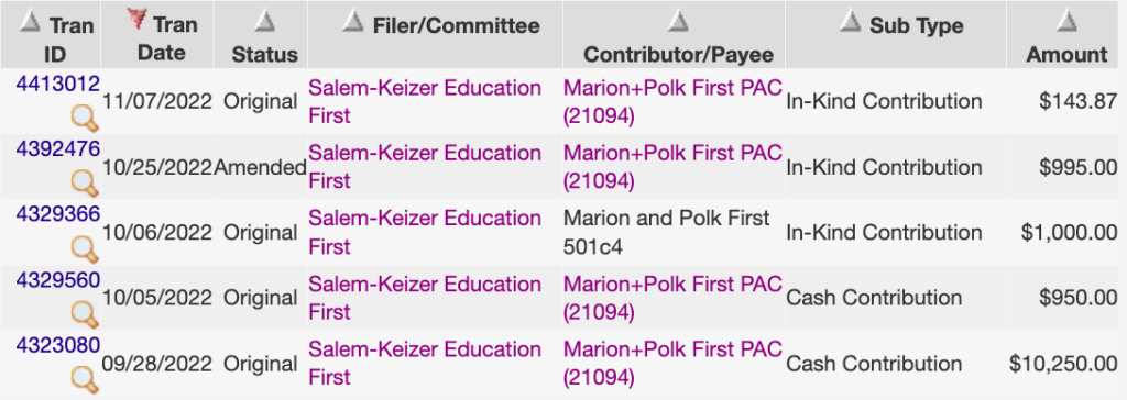 Image showing donations from Marion+Polk First to Salem-Keizer Education First. The transaaction amounts 143.87, 995, 1000, 950, and 10250.